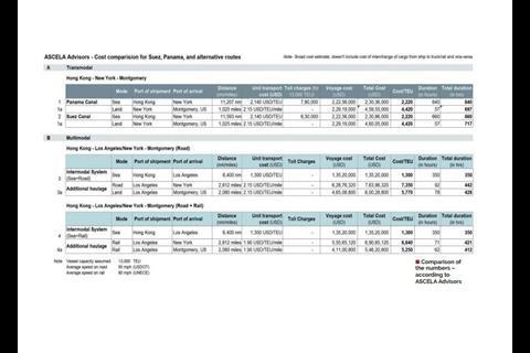 cost comparison